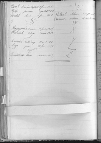 Tables décennales des décès (1923-1932)