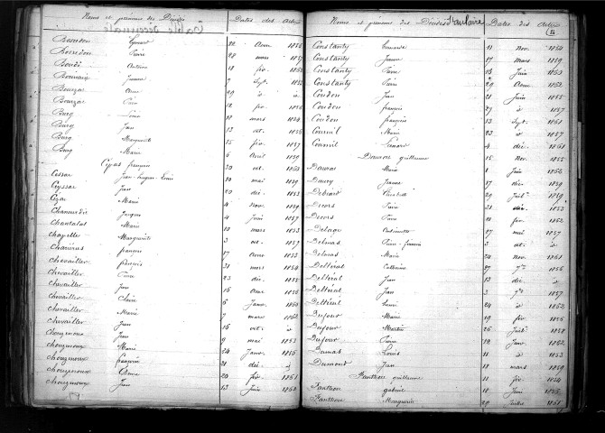 Tables décennales des décès (1853-1862)
