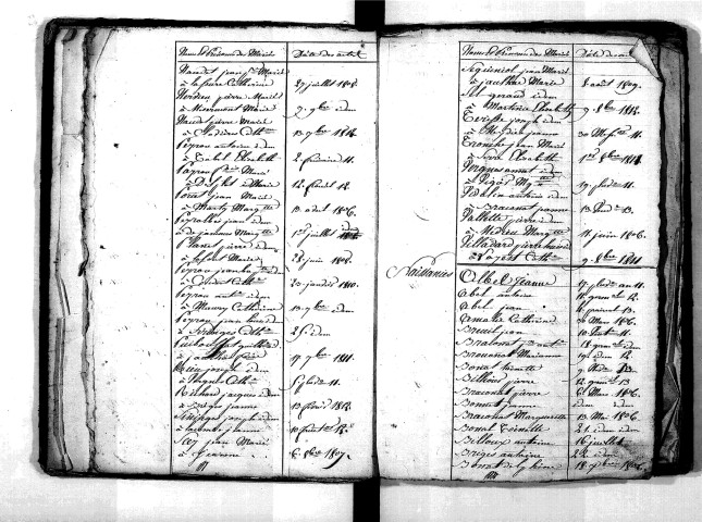Tables décennales des naissances (1803-1812)