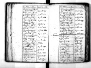 Tables décennales des naissances (1803-1812)