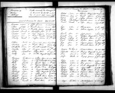 Tables décennales des mariages (1843-1852)