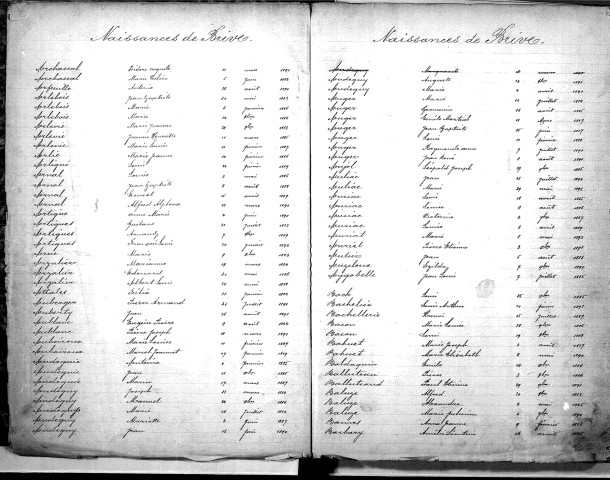 Tables décennales des naissances (1883-1892)