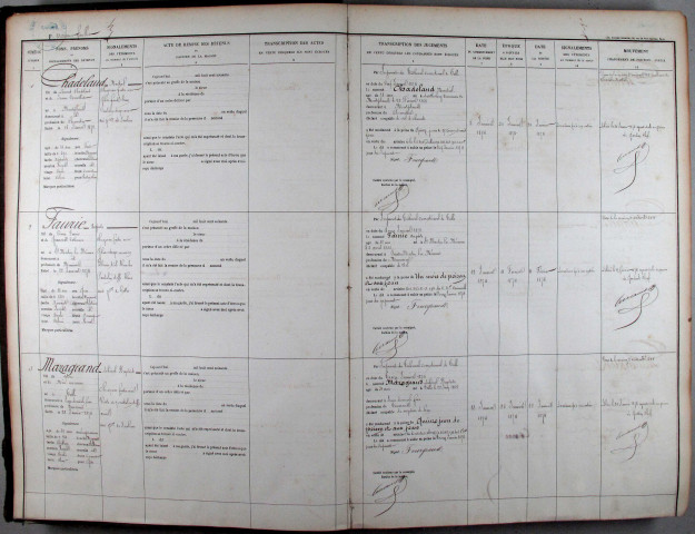 16 janvier 1874 - 5 mai 1877