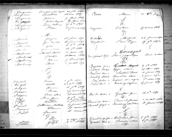 Tables décennales des mariages (1863-1872)