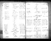 Tables décennales des mariages (1863-1872)