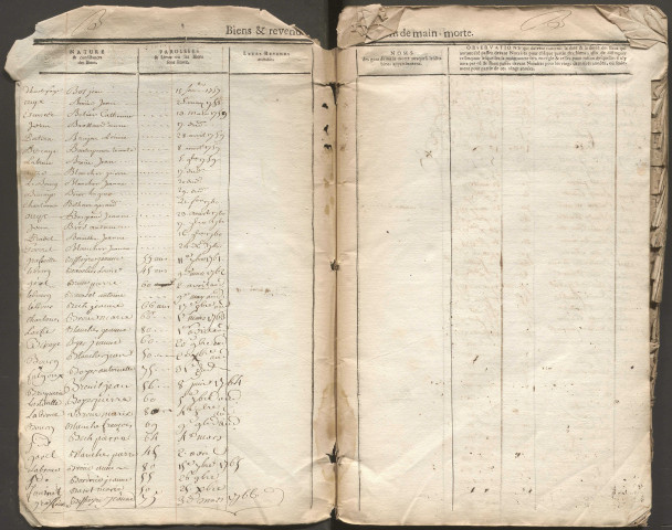 Table des décès de la paroisse de Hautefage.