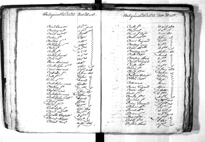 Tables décennales des décès (1803-1812)