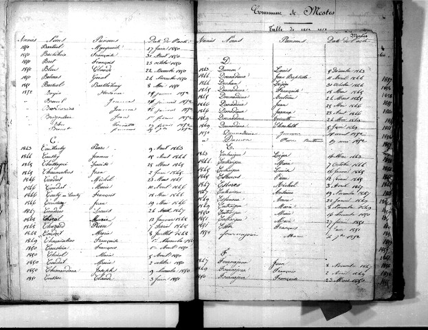Tables décennales des naissances (1843-1852)