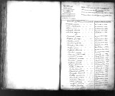 Tables décennales des naissances (1823-1832)