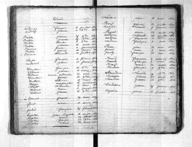 Tables décennales des décès (1823-1832)