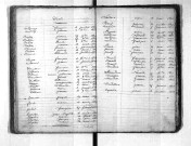 Tables décennales des décès (1823-1832)