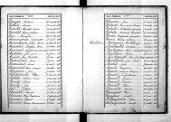 Tables décennales des décès (1883-1892)