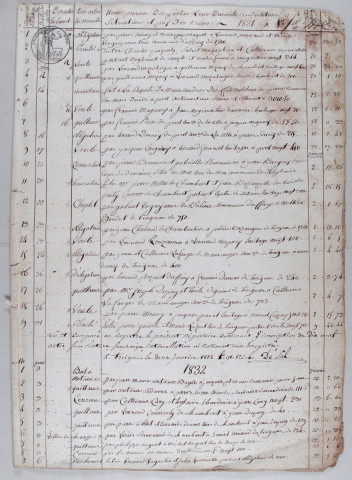 Répertoire chronologique : 11 décembre 1831-9 janvier 1846