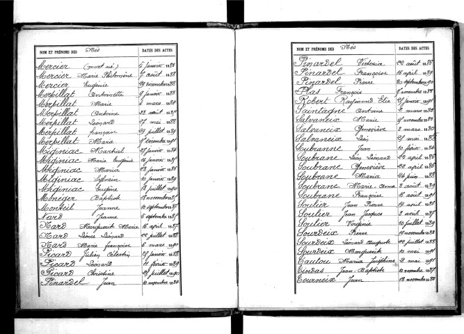 Tables décennales des naissances (1883-1892)