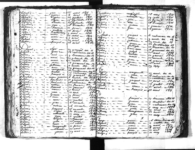 Tables décennales des décès (1803-1812)