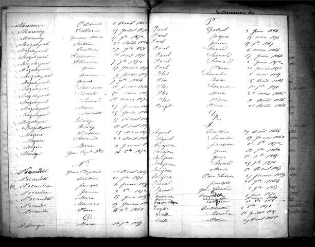 Tables décennales des naissances (1863-1872)