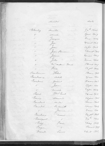 Tables décennales des décès (1903-1912)