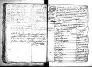 Tables décennales des naissances (1792-1802)