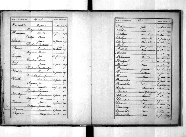 Tables décennales des naissances (1873-1882)