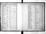 Tables décennales des naissances (1873-1882)