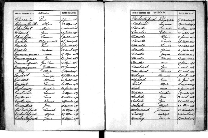Tables décennales des décès (1883-1892)