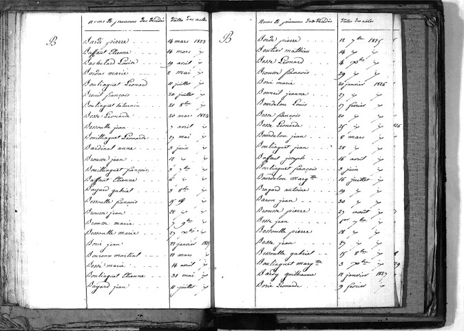 Tables décennales des décès (1823-1832)