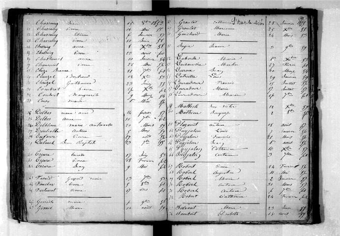 Tables décennales des mariages (1853-1862)