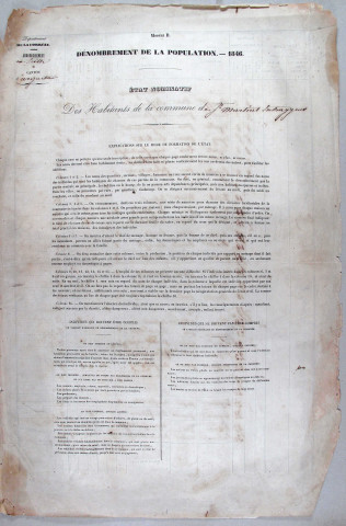 Dénombrement de la population. 1846-1936