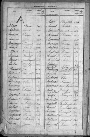 Classe 1896 : table alphabétique.