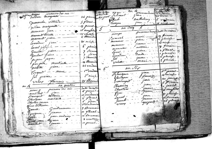 Tables décennales des naissances (1792-1802)