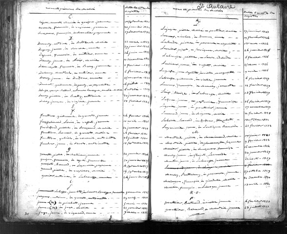 Tables décennales des mariages (1823-1832)