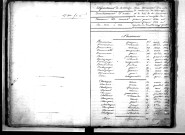 Tables décennales des naissances (1823-1832)