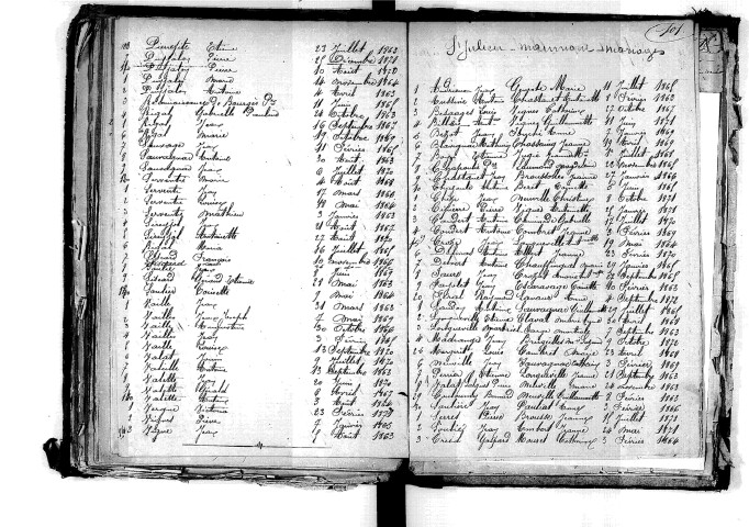 Tables décennales des naissances (1863-1872)