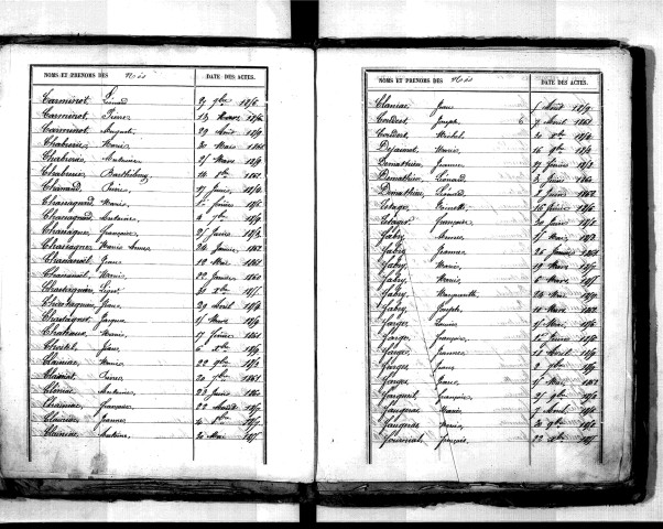 Tables décennales des naissances (1853-1862)