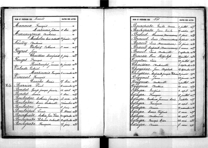 Tables décennales des décès (1873-1882)