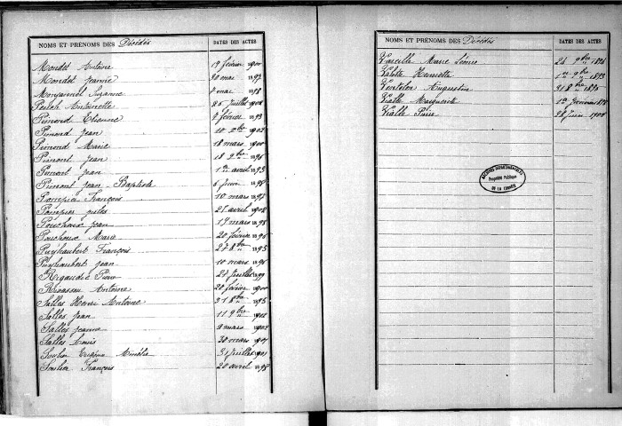 Tables décennales des décès (1893-1902)