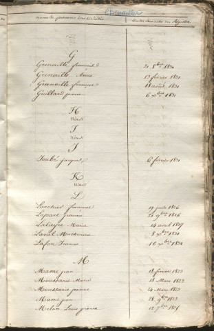 Tables décennales des mariages (1823-1832)