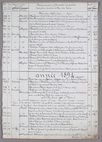 Répertoire chronologique : 2 décembre 1893-26 novembre 1898