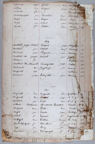 Répertoire alphabétique : A-D