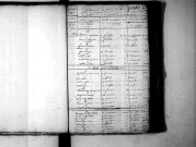 Tables décennales des décès (1803-1812)