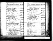 Tables décennales des naissances (1823-1832)