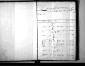 Tables décennales des mariages (1833-1842)