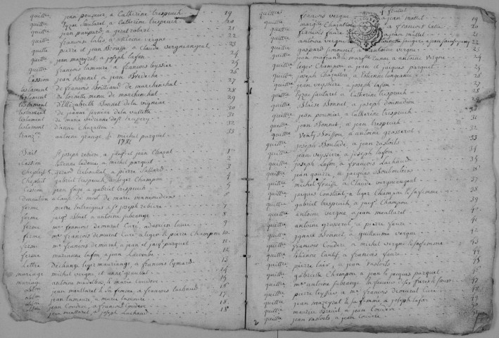 Répertoire chronologique : 1779-an VIII