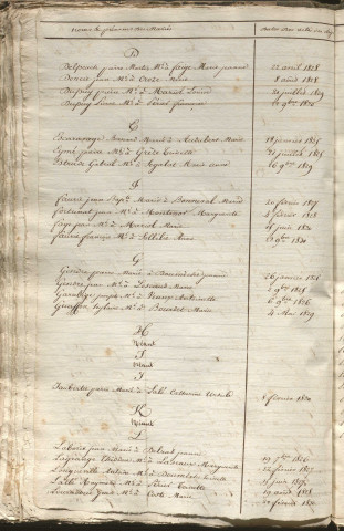 Tables décennales des mariages (1823-1832)