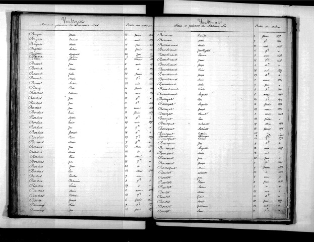 Tables décennales des naissances (1873-1882)