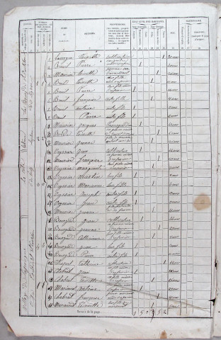 Population : listes nominatives. 1851-1931