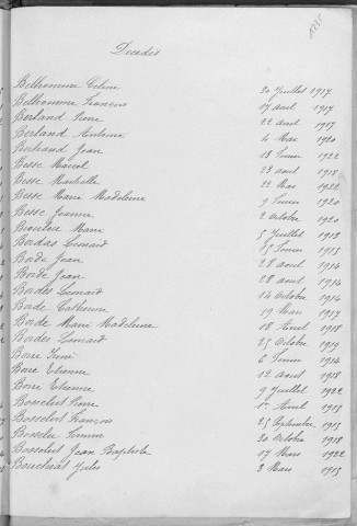 Tables décennales des décès (1913-1922)