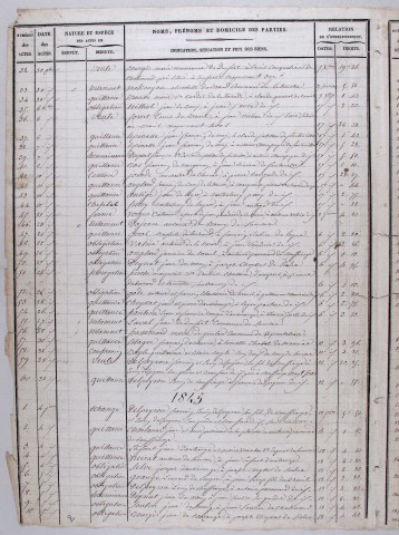 Répertoire chronologique : 22 octobre 1844-21 février 1886