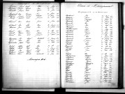 Tables décennales des décès (1893-1902)