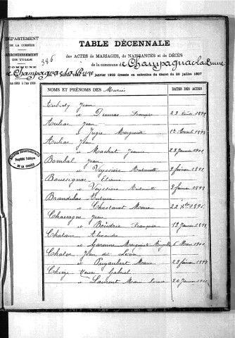 Tables décennales des mariages (1893-1902)